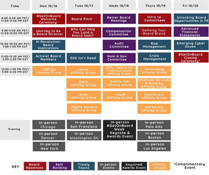 GetOnBoard Week’s 2023 agenda of hybrid programming. 